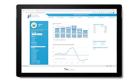 A tablet displaying charts showing energy usage for LAWA.