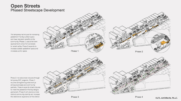 Phased Plan for 82nd Street Partnership, Image courtesy of LTL Architects, PLLC.