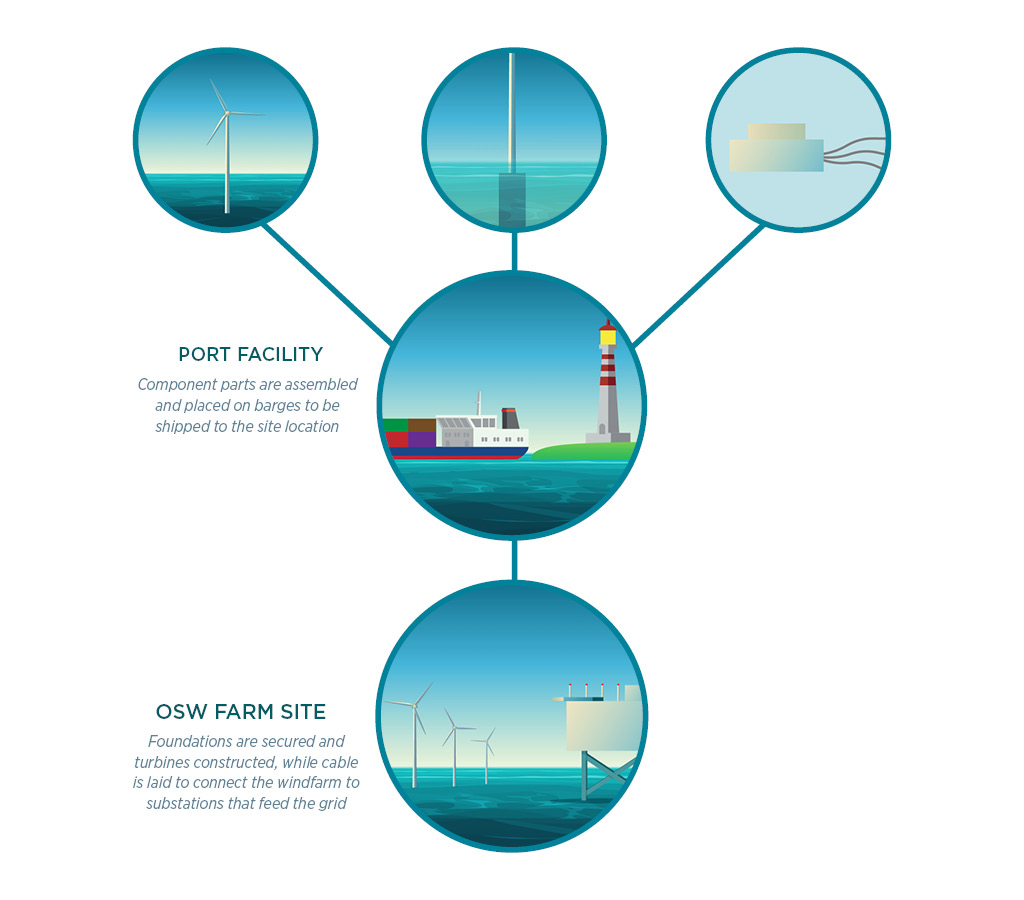 Offshore-Wind - Image1.jpg